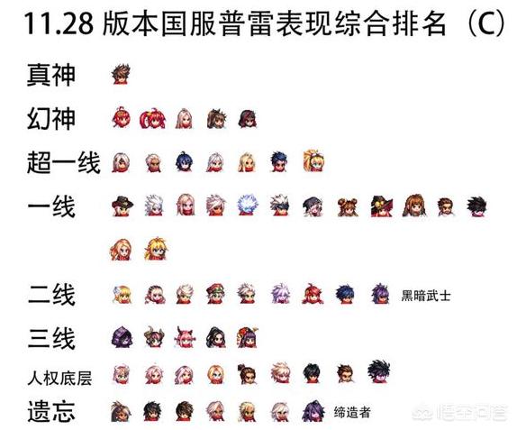 DNF12月全职业排名重新洗牌,乌鸡登顶梦回安徒恩,剑魂跌落凡间,如何评价？