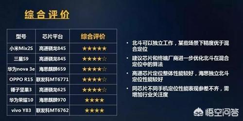 现在的手机还是GPS定位，为什么不用我们的北斗系统