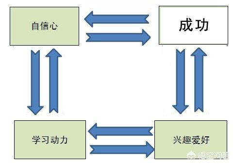 什么都想做 什么都做不好 怎么找到自己喜欢做的事 头条问答