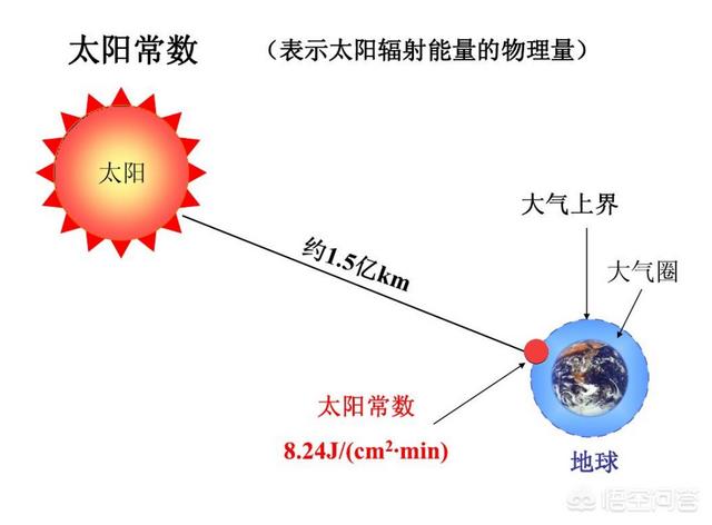 太阳离地球很远,阳光照射到地球需要8分多钟,为什么我们一眨眼就能