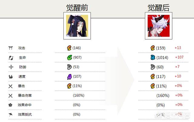 阴阳师鬼切要怎么养？