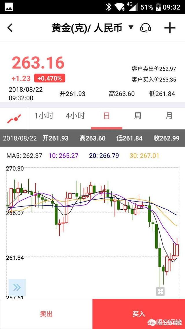 黄金理财产品,理财小白，可以尝试买黄金吗？