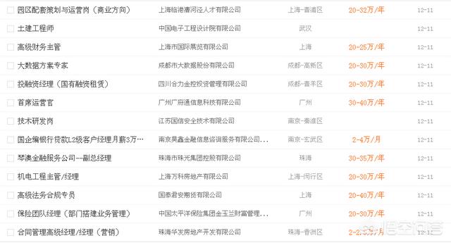 什么工作一月能挣2万？