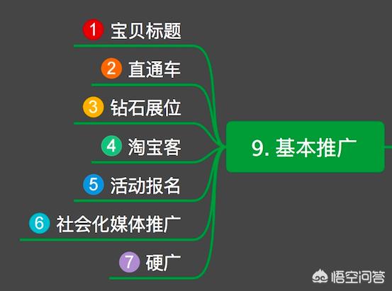 2021年电商做的好的人都有什么特点，入行做电商运营，你觉得有前途吗？