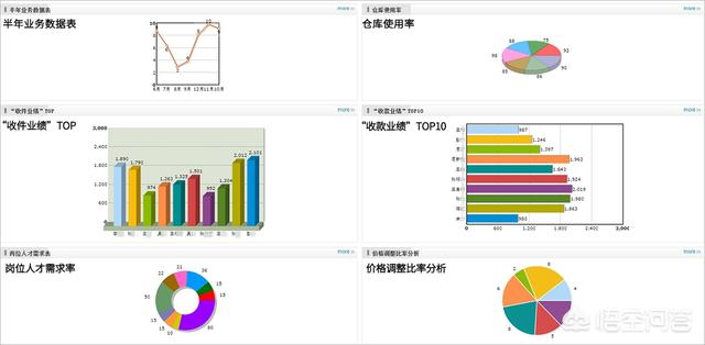 物流行业要如何应用OA系统来提高自身管理效率？