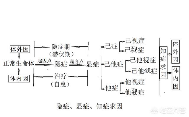 高烧吃什么药:高烧吃什么药退烧快 发烧39度吃什么药效果好？