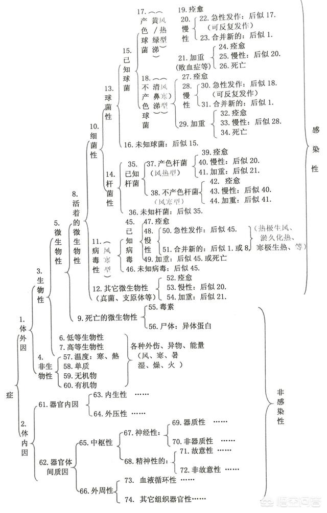 高烧吃什么药:高烧吃什么药退烧快 发烧39度吃什么药效果好？