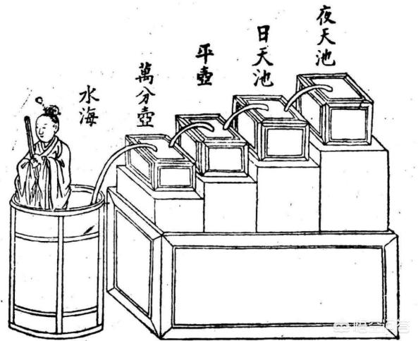 更夫是什么意思:古时候没有钟表，古人打更的更夫是依靠什么知道时辰的？