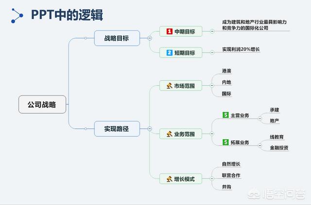 工作总结ppt怎么写;工作总结ppt模板下载 免费