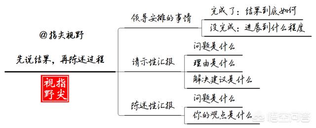 最近工作好累，累的想哭！我该放弃吗