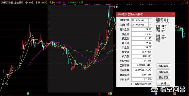 88魔咒,散户如何估算股市庄家仓位轻重？