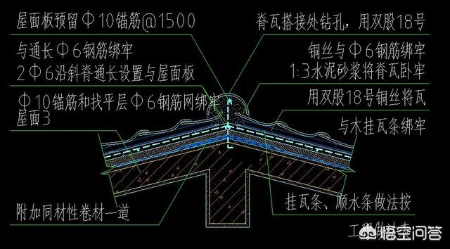 自建房屋顶用混泥土现浇好，还是用木结构屋顶好？很着急希望业内专家给个建议？