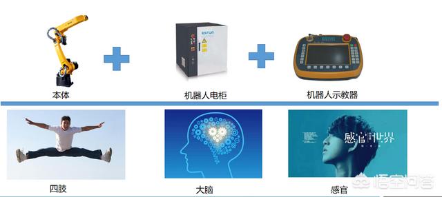 机器人控制系统,都是采用哪家？国内有专门做机器人控制系统的企业吗？