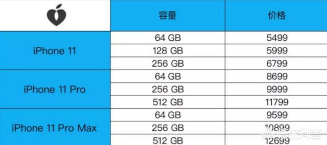 苹果iPhone 11有几个型号呀,买哪个最划算？