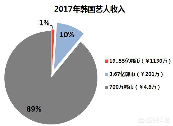 韩国女明星自杀:韩女明星雪莉在家自杀，为什么韩国有那么多明星自杀呢？