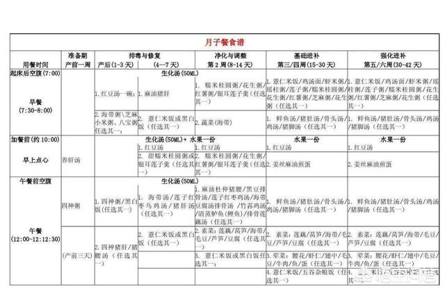 产后吃什么补品,月子期间怎样吃才营养全面？