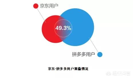 拼多多总部在哪里，中国互联网三大巨头公司的总部大厦分别在哪里