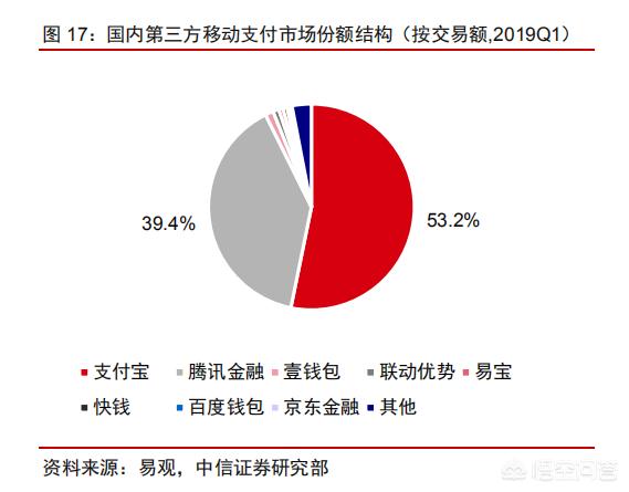 阿里巴巴到底有多强大？百度、腾讯、拼多多他们能超过阿里吗？插图6