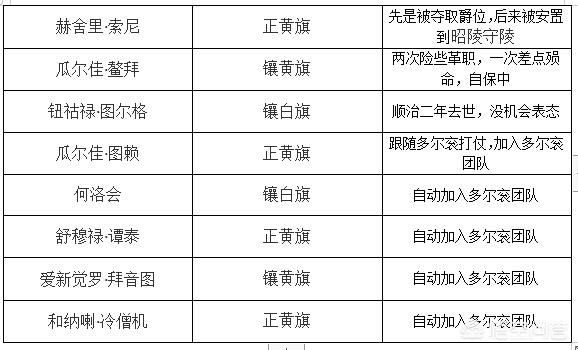 多尔衮执掌朝政时，索尼、鳌拜等大臣在干什么？插图17