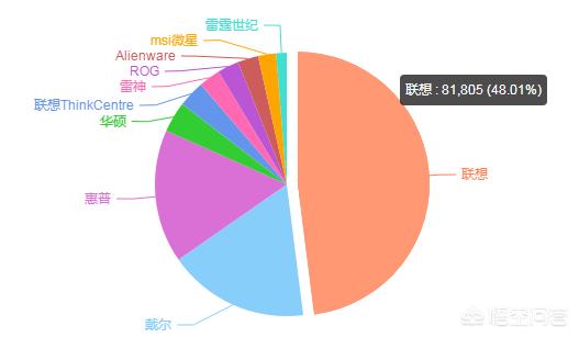 有什么好的台式电脑推荐？