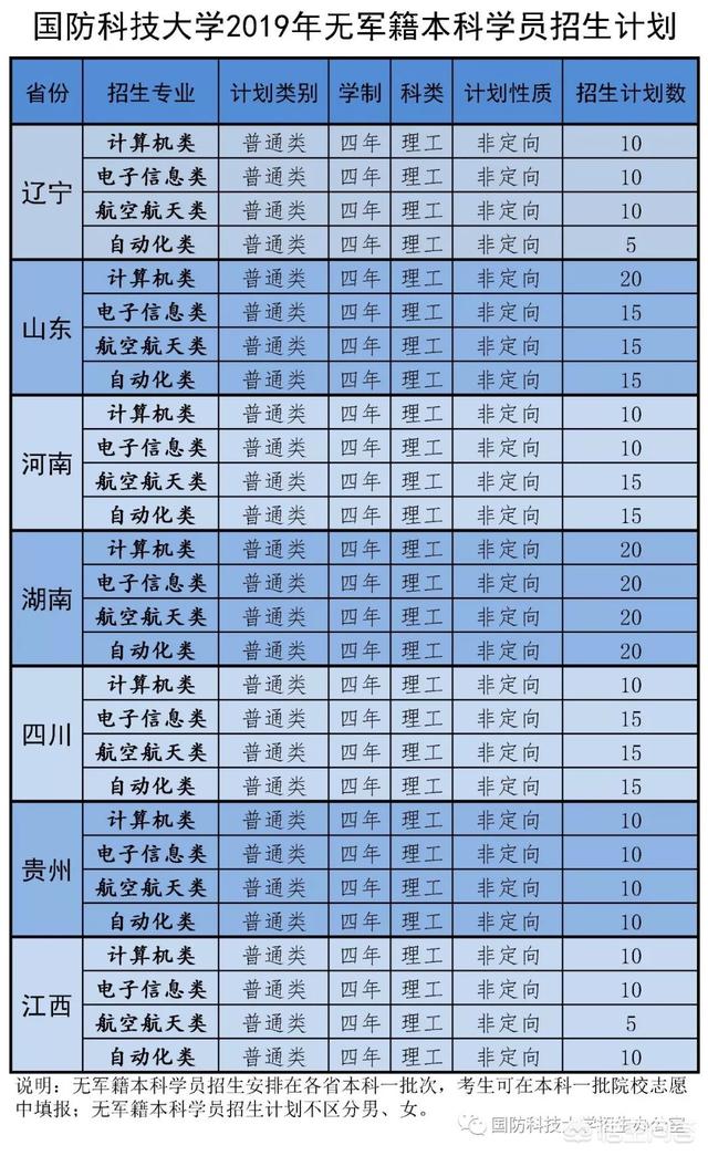 读国防科大无军籍好,还是湖南大学好？