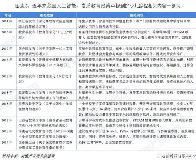 现在IT行业怎么样？