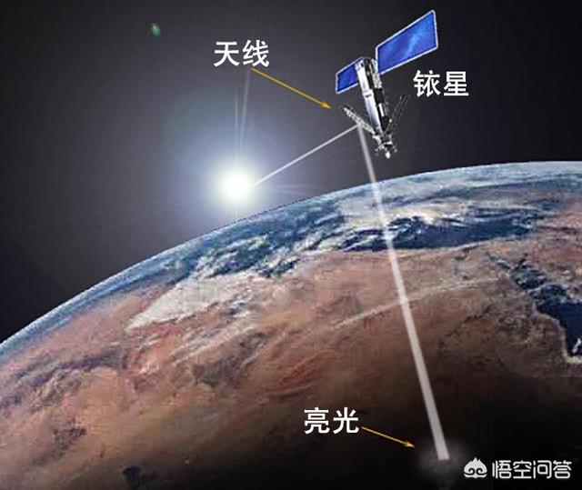 迪拜人造流星雨:世界上最高的人造物体有多高