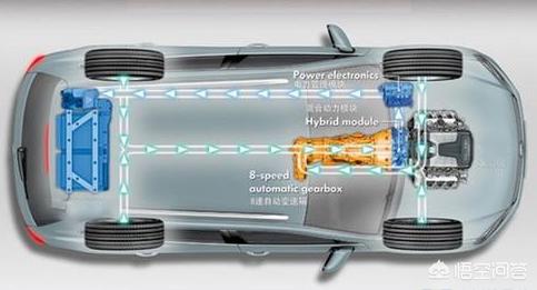 电动汽车的百公里加速和电池有关系吗？