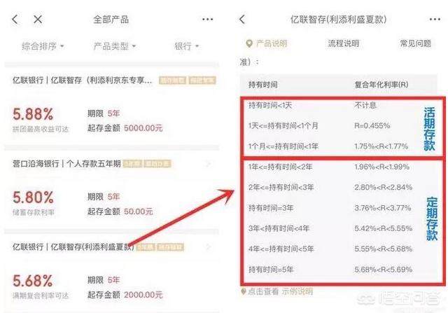 某银行大额存单50万起存，年利率4.8%，靠谱吗？