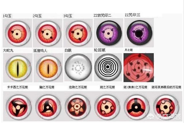 头条问答 - 《火影忍者》里,使用万花筒写轮眼次数过多会失明,为什么