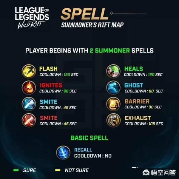 LOL手游首发41位英雄上线,“快乐亚索”在列,远古四巨头只差一人未出,怎么评价？
