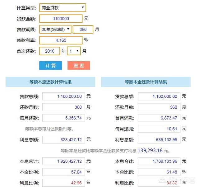 110万的房贷,贷款30年,利率4.165%,已经还了3年了,提前还一部分划得来吗？为什么？