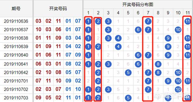 体彩11选5怎么玩？