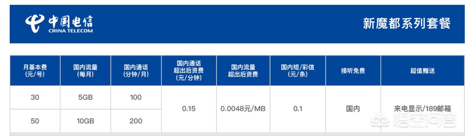 准备月底携移动号码转网电信,请问现在电信什么套餐比较实惠,要求流量大些的？