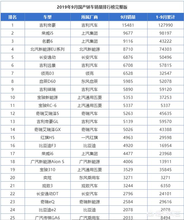 国产汽车有哪些:国产汽车品牌有哪些推荐？
