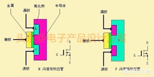 二极管符号：二极管符号正负极判断