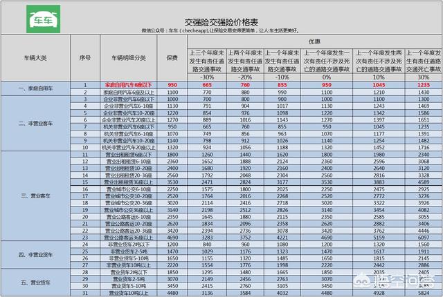 你认为哪些车险是必买的？
