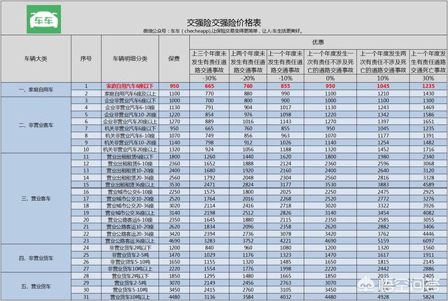 你认为哪些车险是必买的？