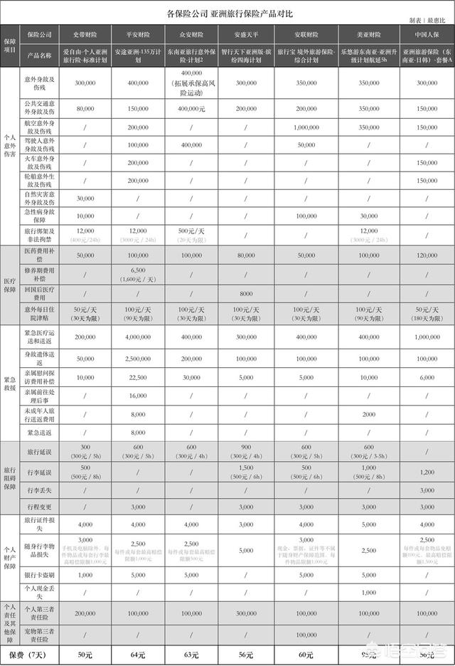 国内旅游保险多不多？求推荐性价比高的？
