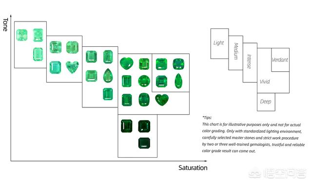 祖母绿照片,哪种切割形状的祖母绿更有收藏价值？