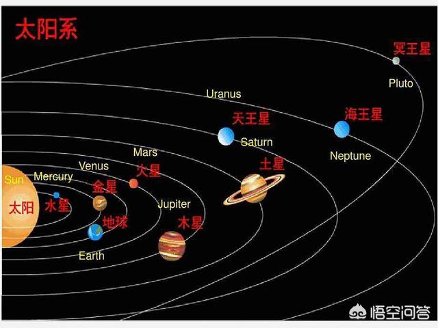 冥王星被踢出九大行星的原因，被踢出九大行星的冥王星到底有何不同