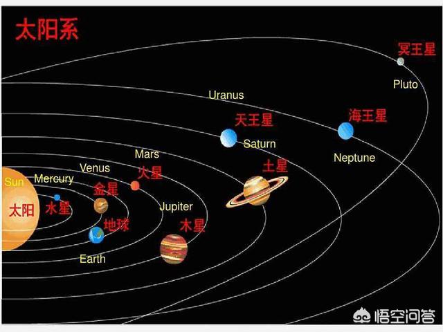 好运一生微信名两个字:被踢出九大行星的冥王星到底有何不同