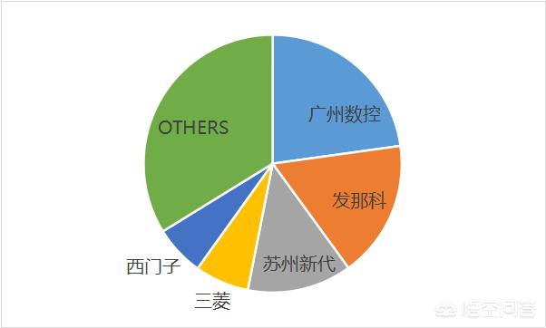 中国松狮行业的发展:中国的数控行业现在到底怎么样了？前景如何？ 松狮价格