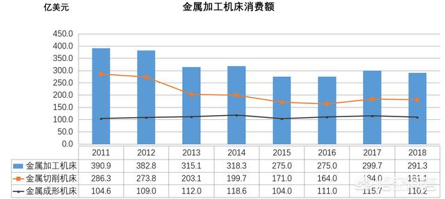 中国松狮行业的发展:中国的数控行业现在到底怎么样了？前景如何？ 松狮价格