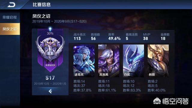 王者荣耀S18赛季已确定,10款皮肤陆续揭晓,鼠年限定占五席,你怎么看？