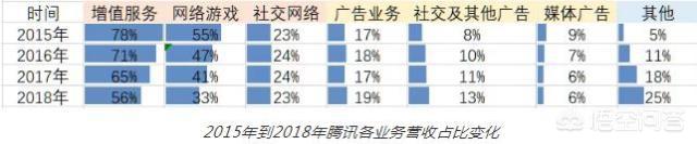 阿里巴巴比腾讯强吗（腾讯投资比阿里厉害）