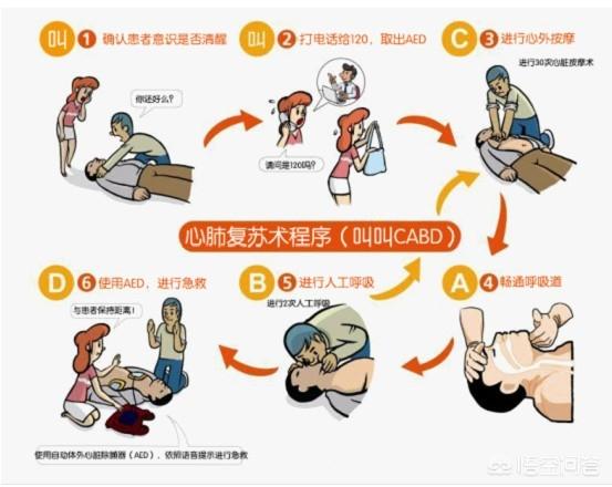 肥厚型心肌病发病率高吗:肥厚型心肌病死亡率 肥厚型心肌病一般是什么表现？