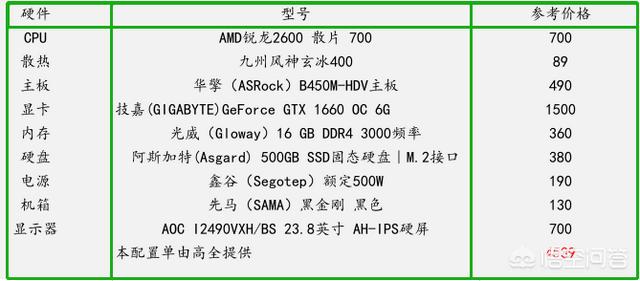 黑寡妇蜘蛛x电竞版:预算4500元如何选一台吃鸡两年内都不卡顿的电脑（全套）？