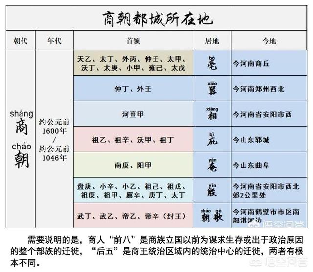 商朝迁都图片