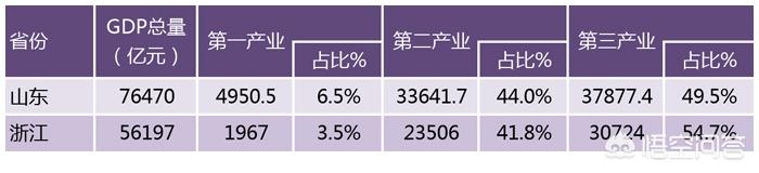 山东马犬交易吧:山东省和浙江省综合实力哪里更强？ 河南马犬交易吧